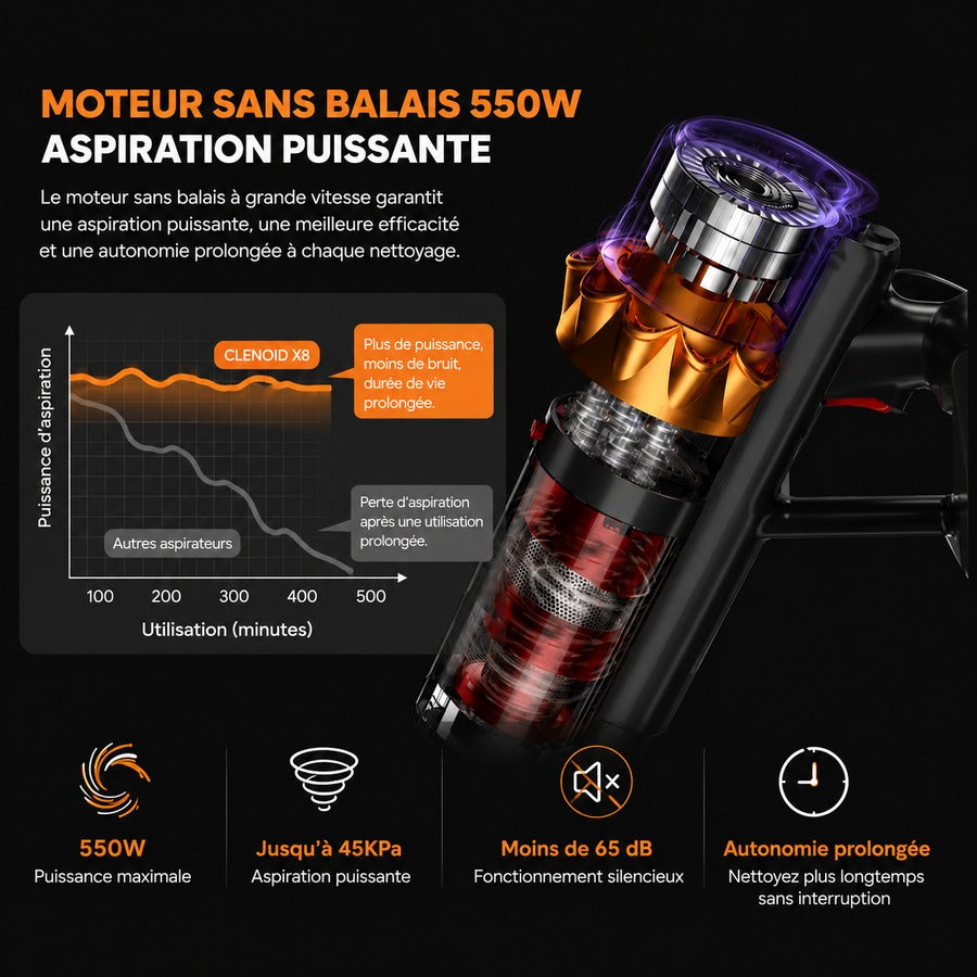 Aspirateur Balai Sans Fil Puissant Extensible Grande Autonomie Écran LED – CLENOID X8