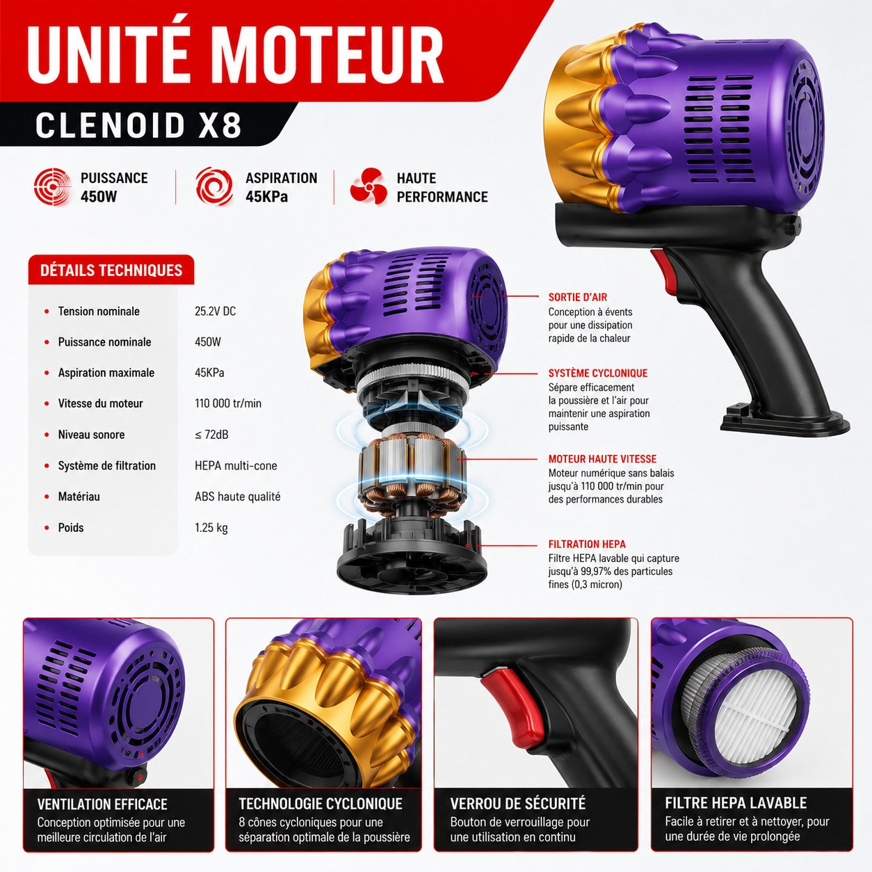 UNITE MOTEUR CLENOID X8